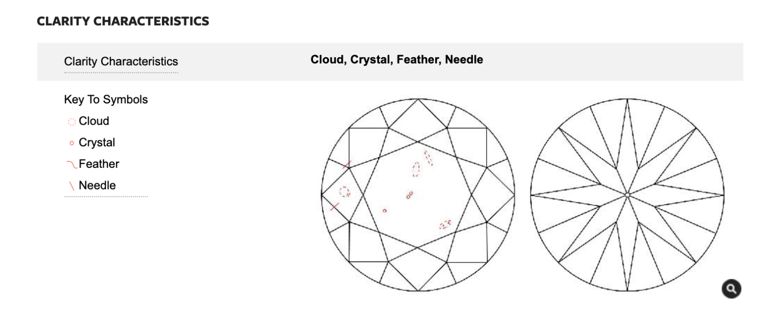 Is this Costco diamond worth it? Round Brilliant 2.50 ct VS2 Clarity, I