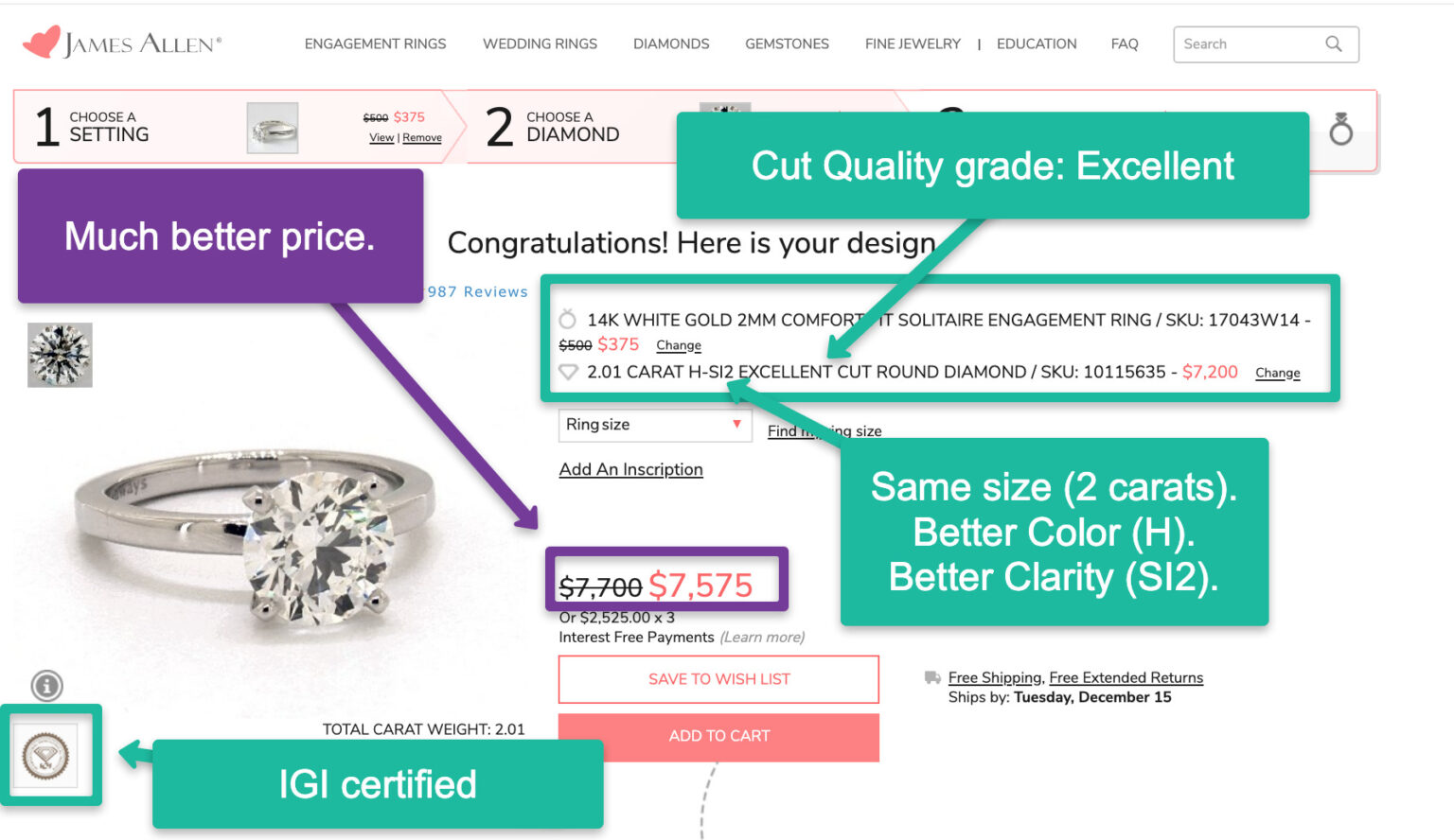 Is this 2carat diamond on sale for 9,000 at Zales a good buy? Is it