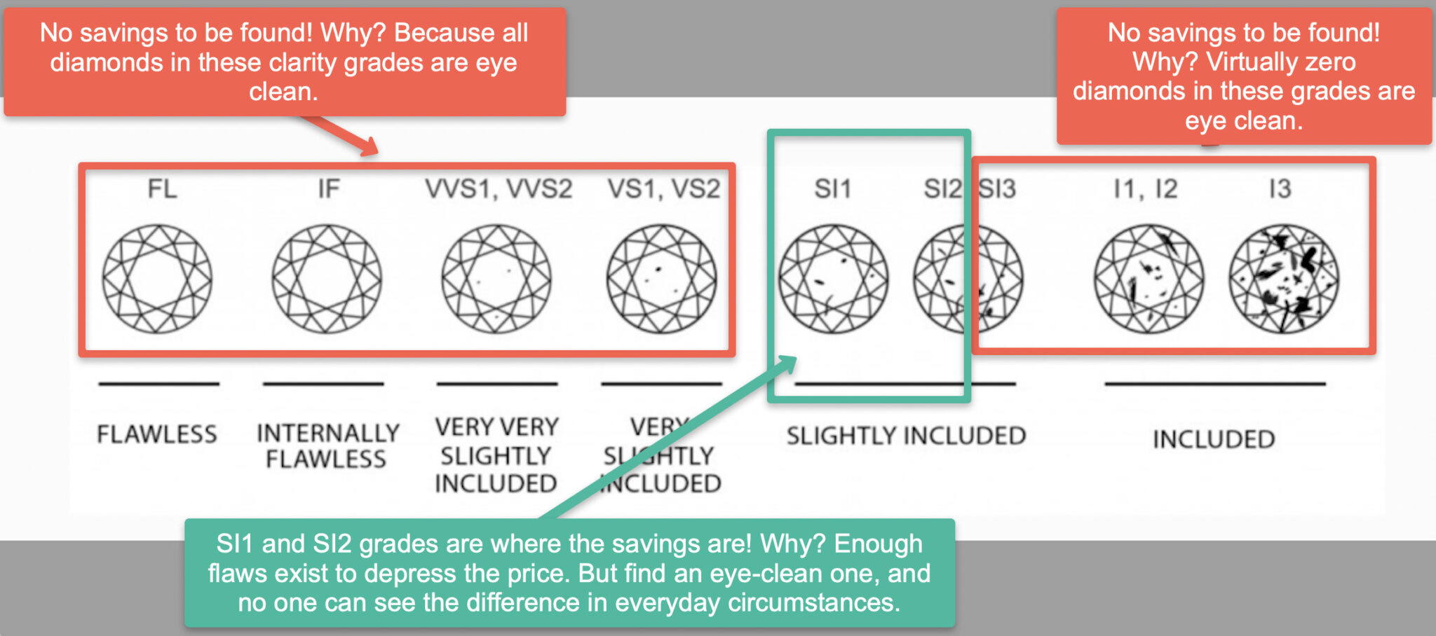EyeClean Diamonds (The Real) Everything You Need to Know article